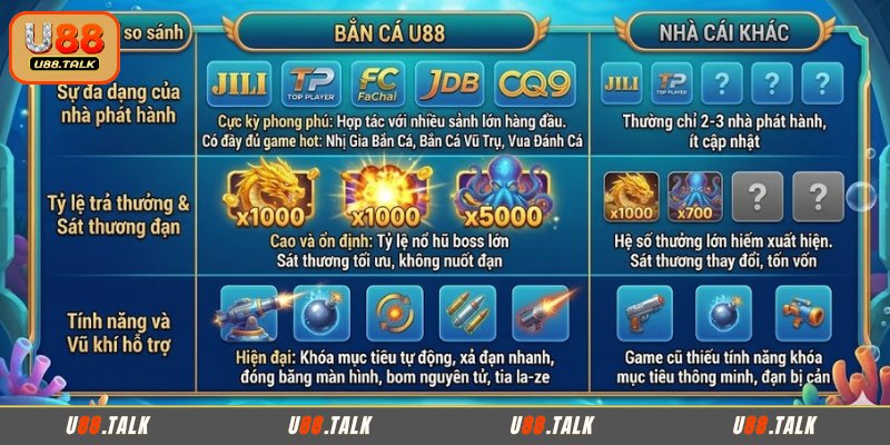 So sánh Bắn cá U88 với nhà cái khác