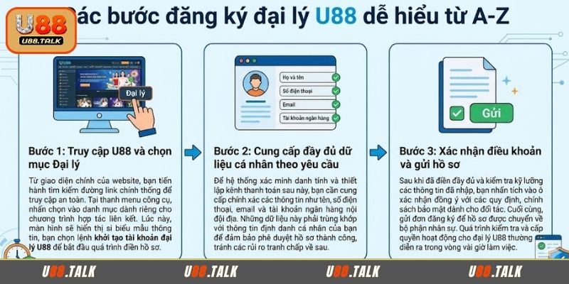 Các bước đăng ký đại lý U88 dễ hiểu từ A-Z