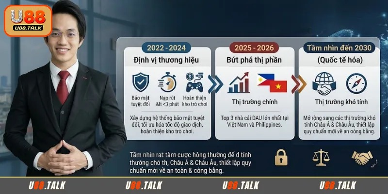 Định hướng phát triển U88 của CEO Duy Nguyễn