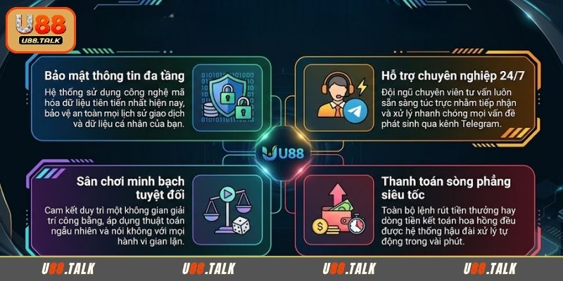 Giới thiệu U88 và những cam kết vững chắc dành cho hội viên