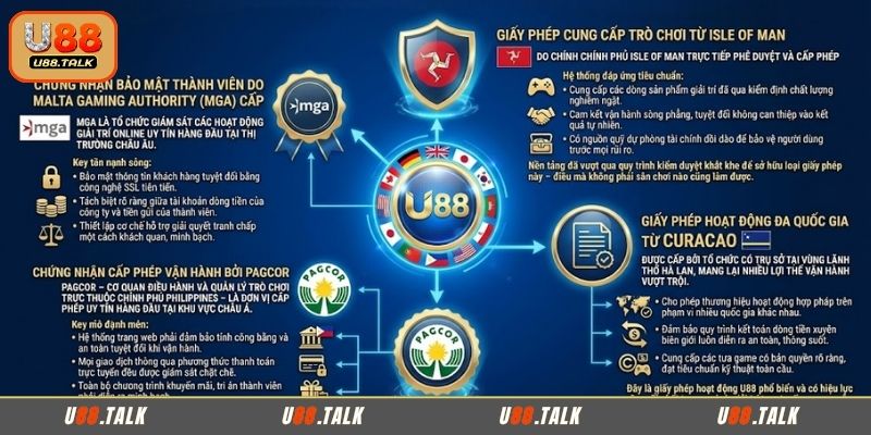 Hệ thống giấy phép hoạt động quốc tế của U88