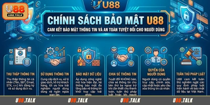 Khái quát chung về chính sách bảo mật U88