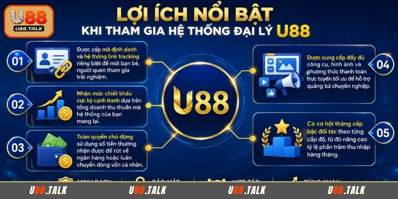 Lợi ích nổi bật khi tham gia hệ thống đại lý U88