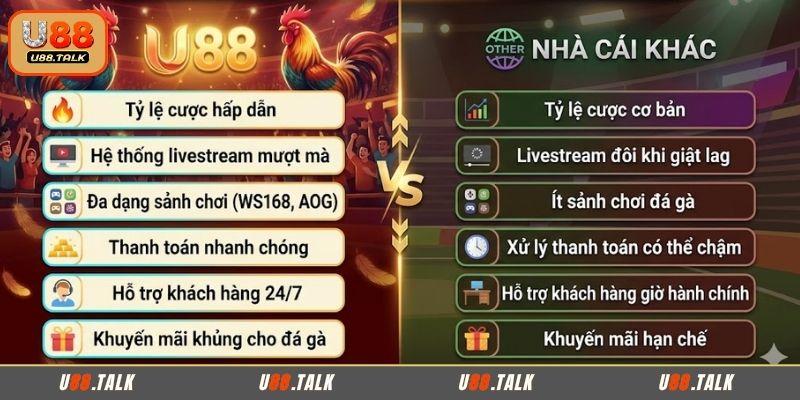 So sánh đá gà U88 cùng nền tảng khác