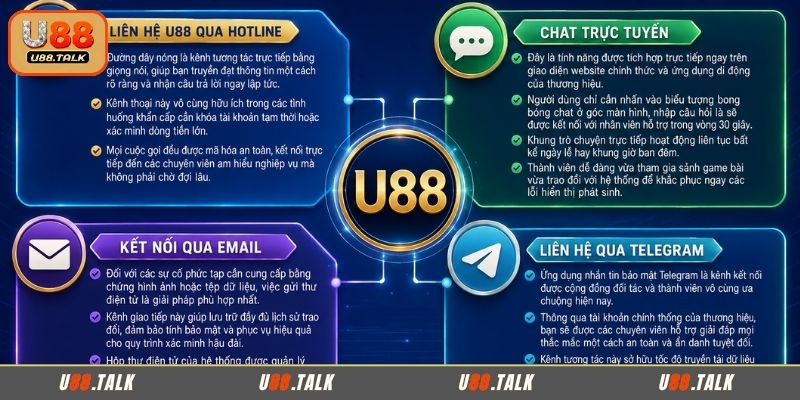 Tổng hợp 4 cách liên hệ U88 nhanh chóng và tiện lợi